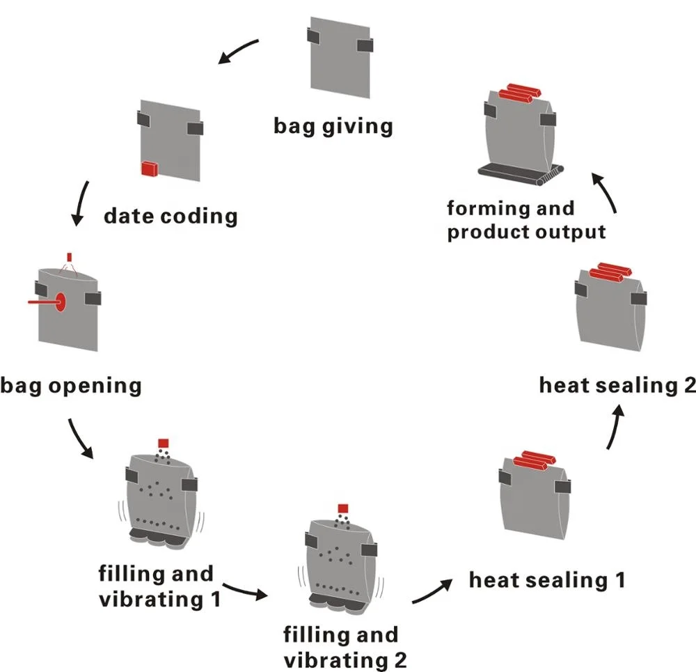 Automatic Plastic Bag Sugar Food Packaging and Printing Machine