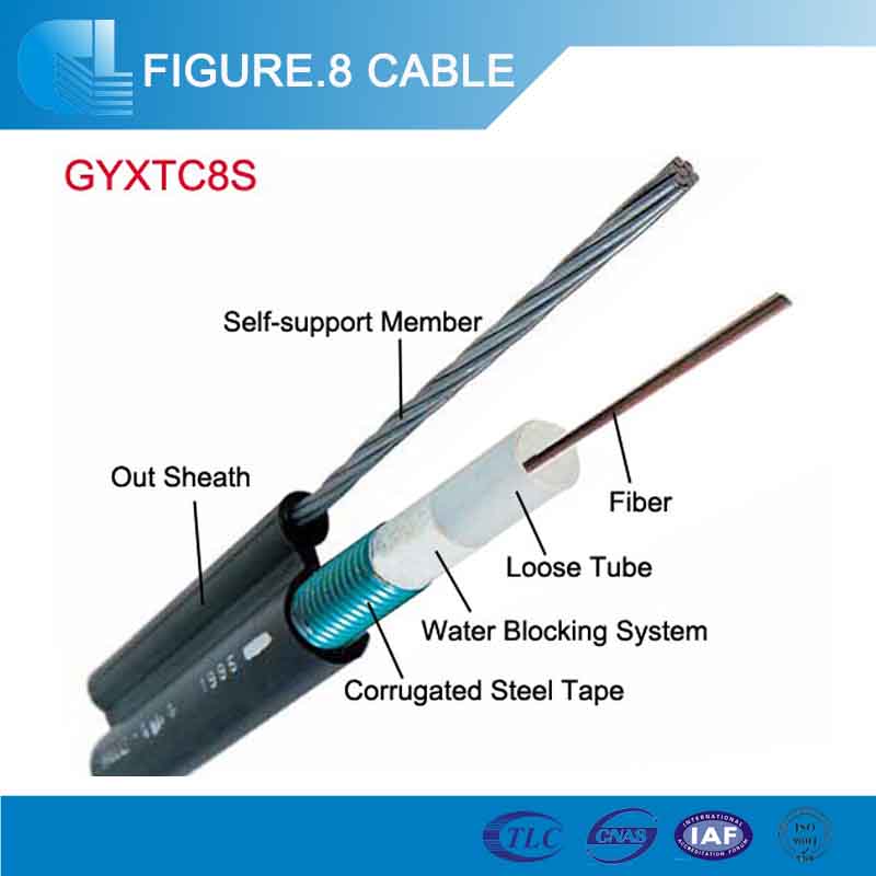 Armored 4/12 Core Figure 8 Fiber Optic Cable by Guanglian