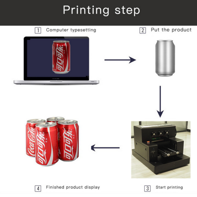 2022 New products A3 A4 UV printer for bottle business card printing machine Phone case printing machine