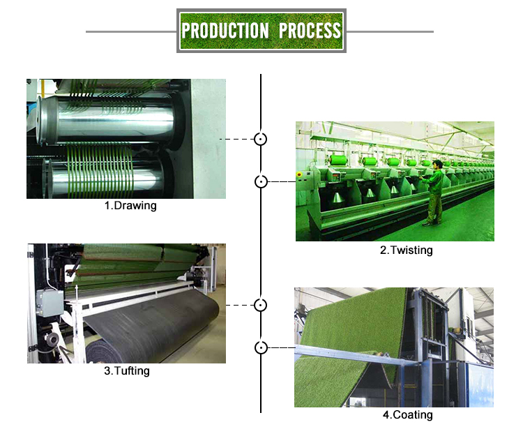 Landscaping 20mm Artificial grass from China Artificial grass factory