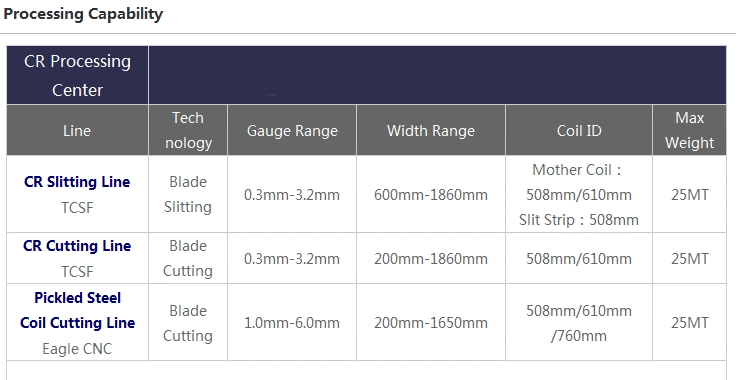 High Strength Hot-Dip zinc aluminium magnesium Steel Coils wtih S350GD grade