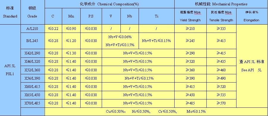 6mm-20mm Thick Steel Tube SSAW 609 mm Carbon Steel Pipe Helical Seam Spiral Welded Steel Pipe  Used For Oil And Gas Pipeline