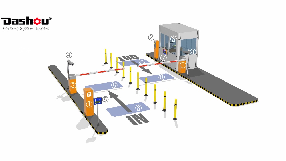 Système de stationnement automatique Système de stationnement automatique