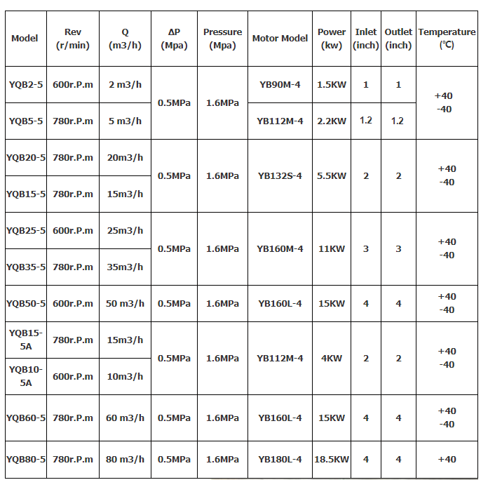 Factory price lpg filling station electric lpg gas transfer pump