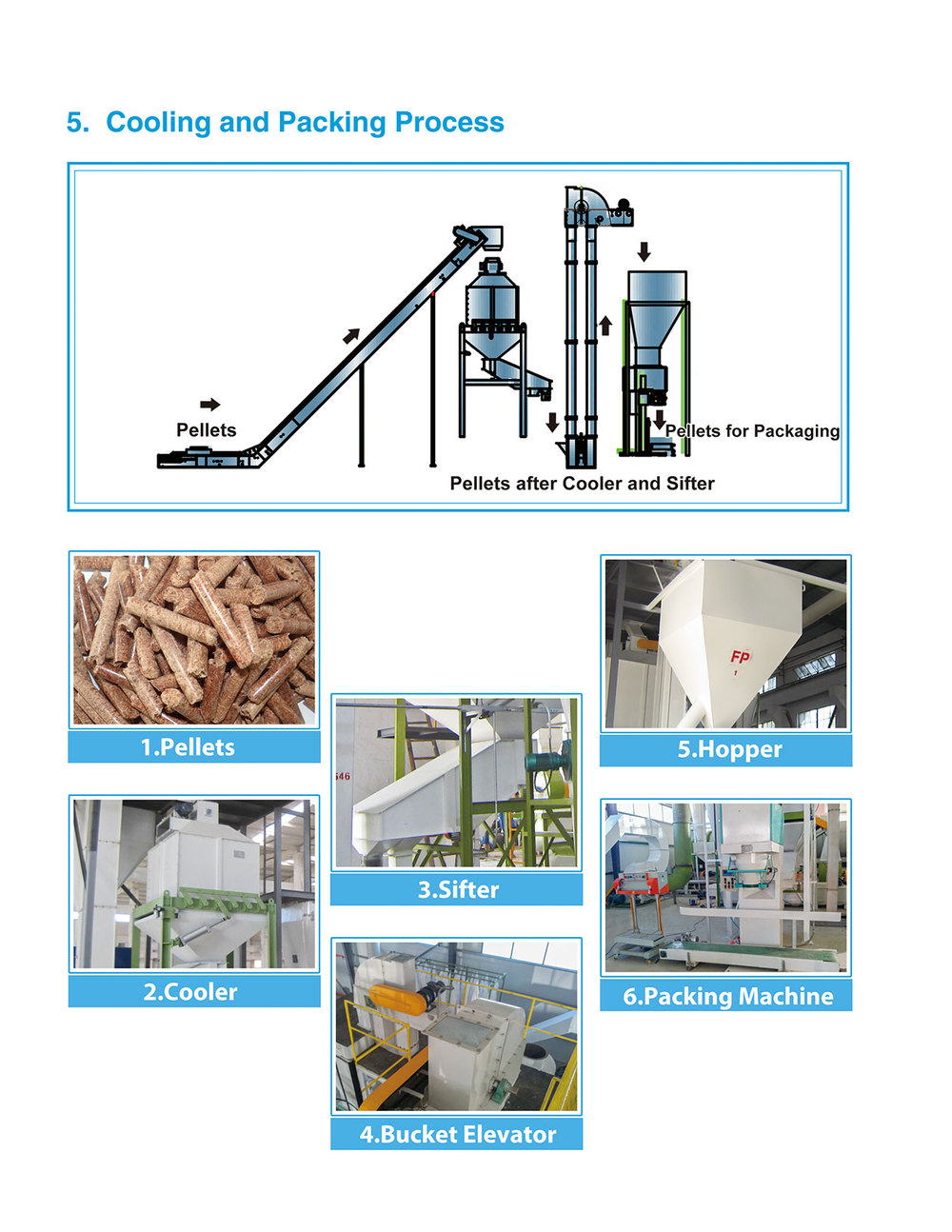 Changzhou wood chips sawdust Biomass rotary drum dryer machine
