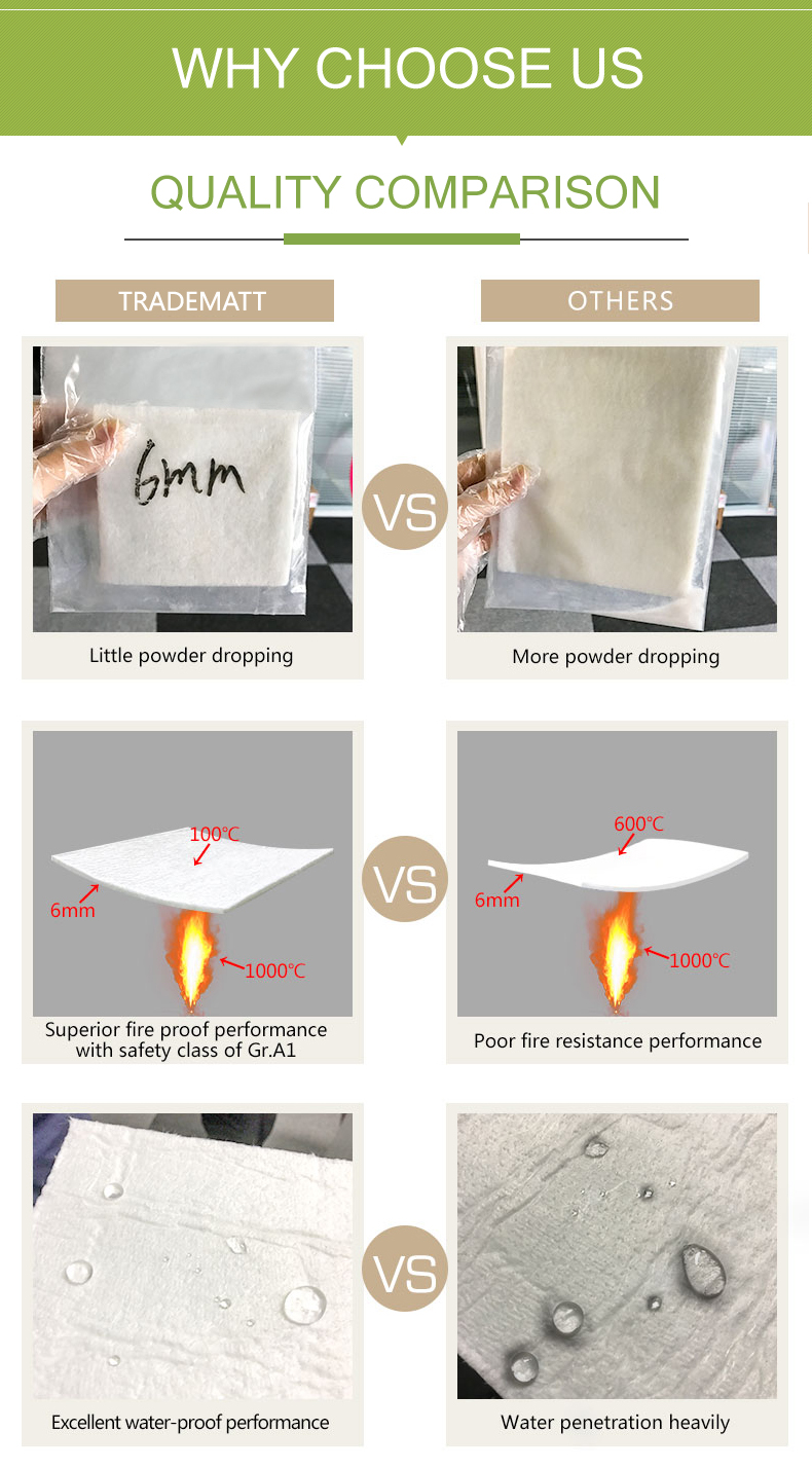 Fireproof Aerogel Home Insulation Carbon Fiber Blanket