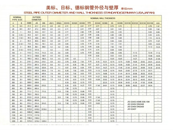 Aluminum Tube Manufacturer 6061/6063 Tube Colorful Aluminum Alloy Pipe 2022 Best selling item Tent Pole Flexible tube it