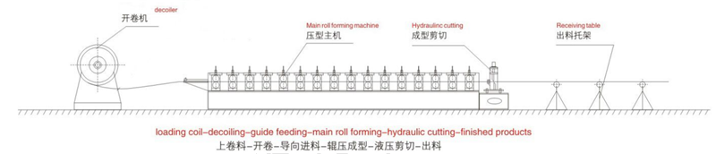 Forming Machine Step Tile Machine 0.3-0.8mm Rolling Thickness Botou Zhongtuo Cold Roll Steel Glazed Steel 0-3 M/min / PPGI