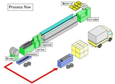 Long Gel Extrusion Hotty Gel Sheet for Damping and Insulating Materials