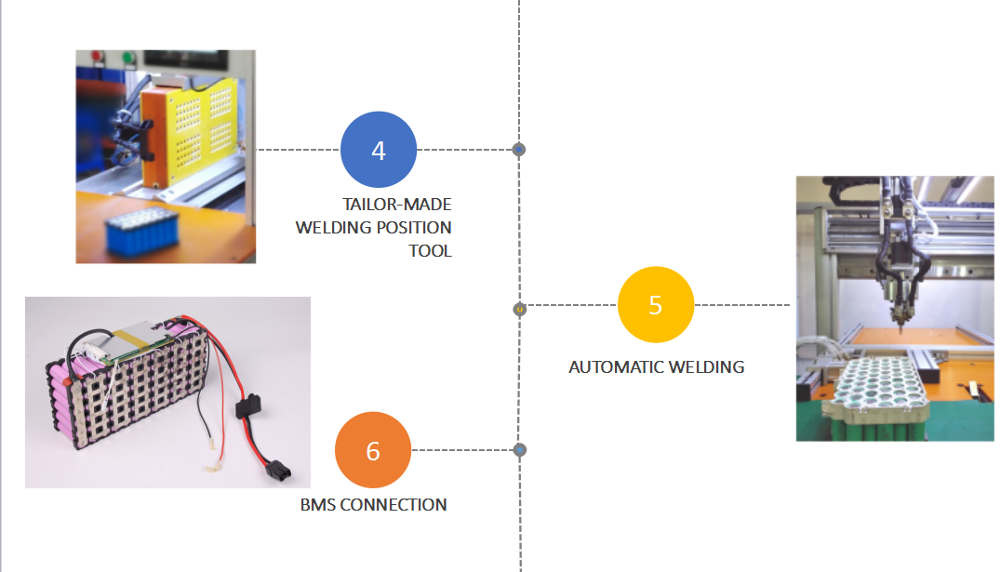 smartbatteryeco.com POWER 82V 17.5Ah 18650 Triangle Battery Pack Lithium ion Ebike Battery 48V 72V Customized with Ebike Battery Bag