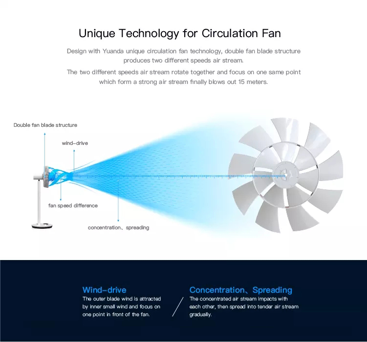 Newest microcomputer floor 12V DC brushless pedestal table portable bladeless electric stand fan 537
