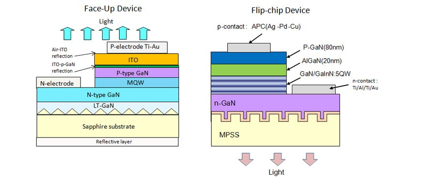 Τσιπ σπαδίκων των δίχρωμων οδηγήσεων dimm Learnew 2700-6500K Ra>90 35W/35W 1919