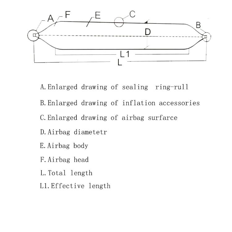 Aufblasbare Marine Lifting Salvage Rubber Airbag für das Schiffs-Starten