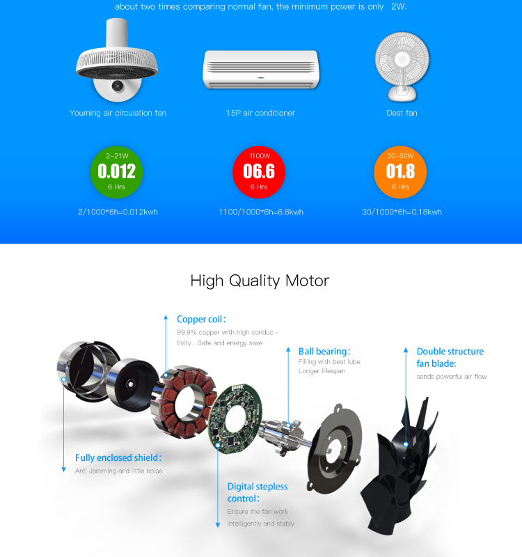Newest microcomputer floor 12V DC brushless pedestal table portable bladeless electric stand fan 537