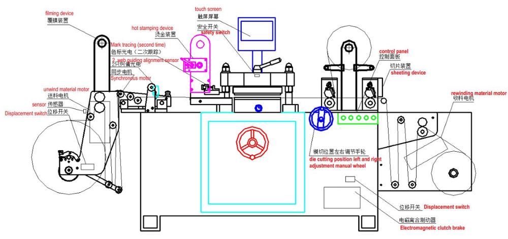 320 Nhãn cuộn dập nóng Máy cán màng Máy cắt và cuộn lại