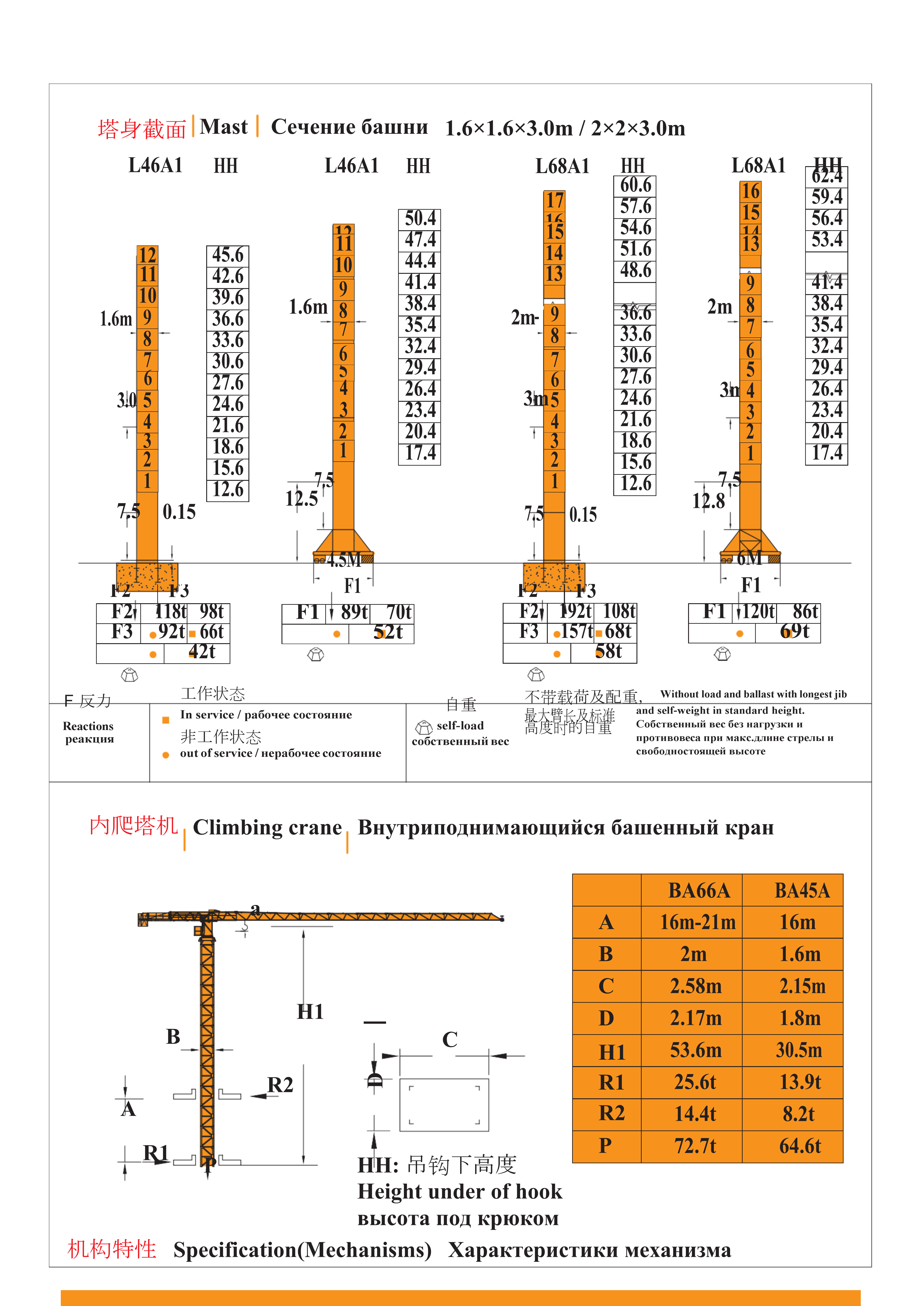 qtz140 (6016) 建筑固定式塔式起重机机械