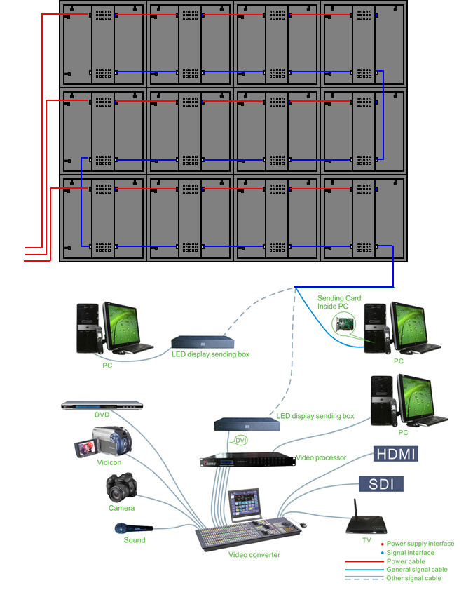 Lo sputo dell'interno di Rgb Smd1515 di colore pieno la pubblicità di P2.5 Digital che ha condotto l'introduzione sul mercato 640*480mmm dell'esposizione ha condotto lo schermo