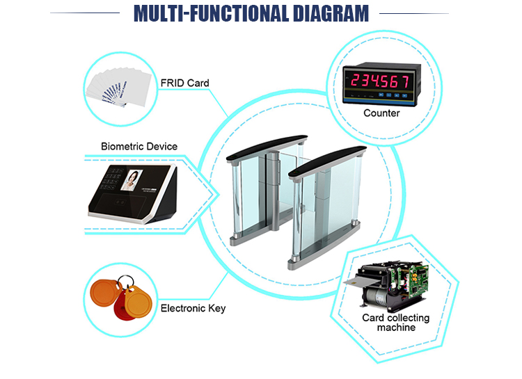 Good Stability Infrared Sensors Glass DC Brushless Motor Speed Turnstile Swing Gate