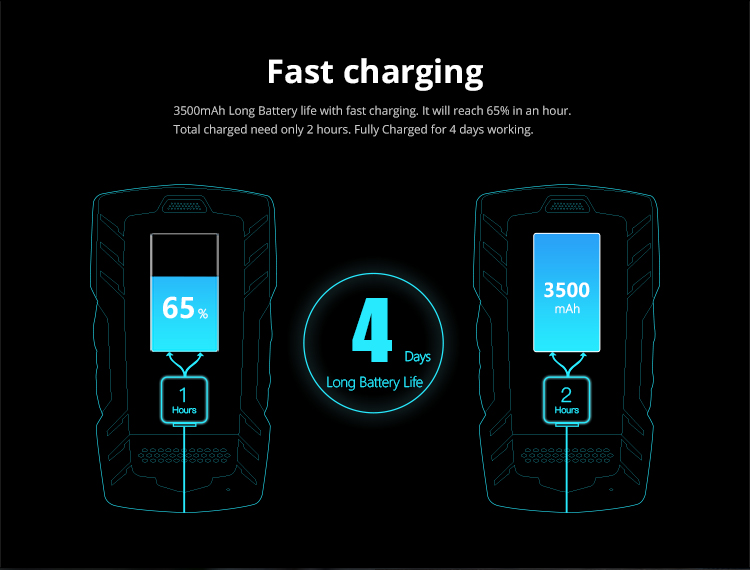 JWM L4D de alta calidad IP67 Sistema de recorrido de la Guardia de fabricante chino con llamada de teléfono alarma reloj y SOS precio de fábrica