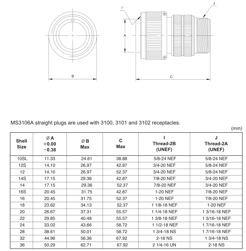 MS5015 Spec Connector - Reliable Waterproof Circular Connectors