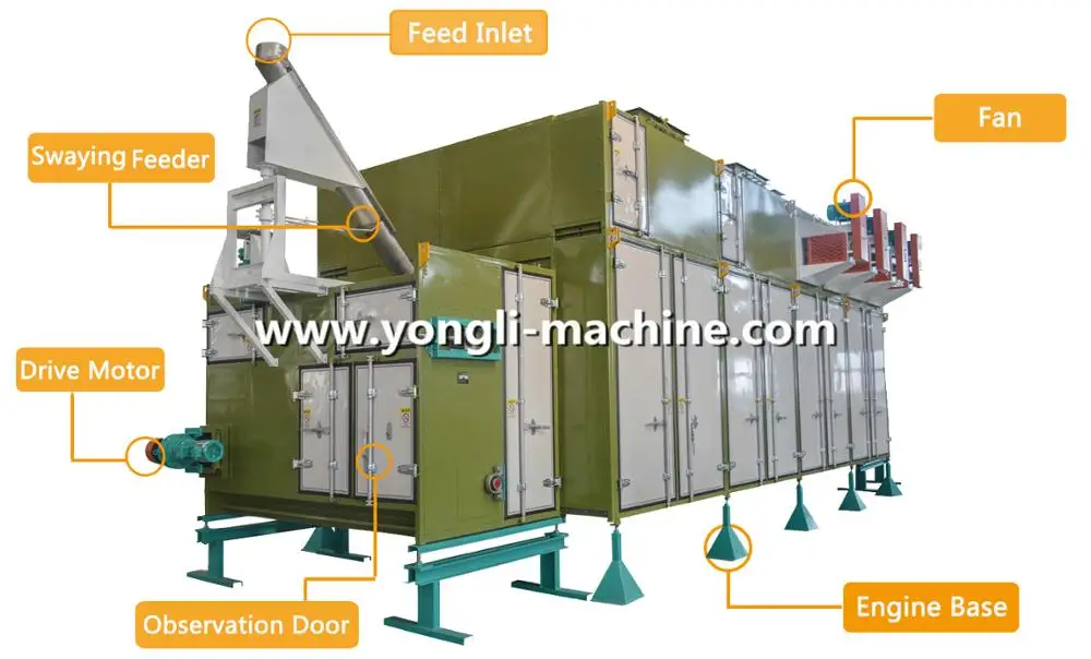 3-4t/h Pet Food Fish Feed Pellet Dryer Equipment Animal Feed Drying machine