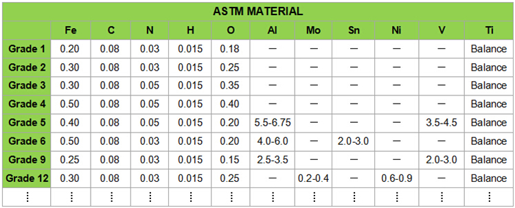 2022 Grade 2 Gr5 Gr 7 Gr 12 TC1 TC2 TA1 TA2 titanium tube / titanium alloy pipe