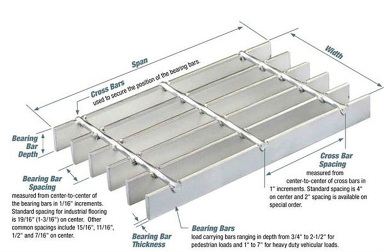 Building Materials Hot Dipped 32 x 5mm Galvanized Steel Grating