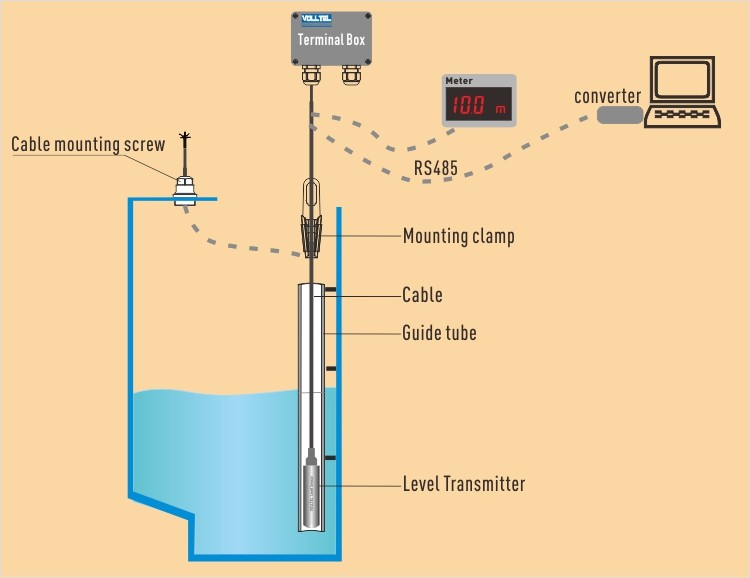 LV800-Z submersible liquid water tank level sensor for liquid Level Measuring