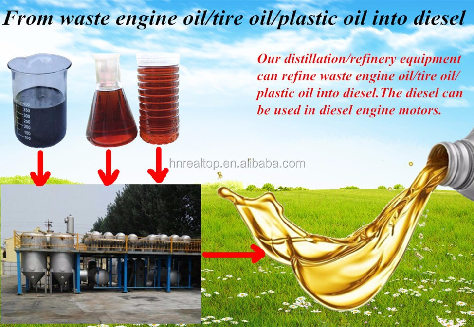 专业制造商在机油净化器中使用润滑油 - buy used lubrication oil in