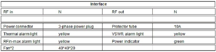 Long range audio video signal boosting wireless radio power amplifier