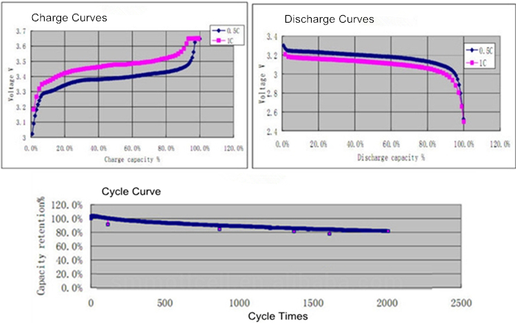 SOSLLI 3.7V 500mAh lipo 802530 lithium polymer pouch battery for wearable devices