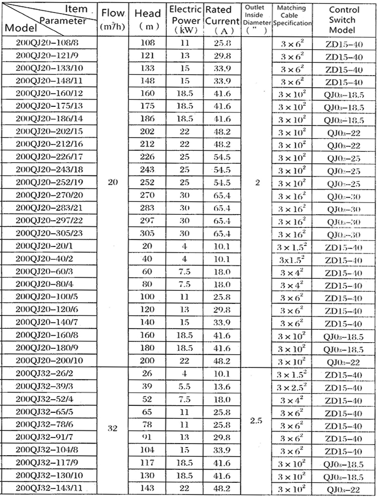 200QJ32-52/4-7.5 10hp Motor German Submersible Electric Water Pump Price Philippines