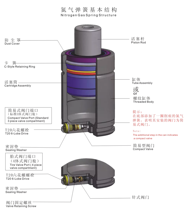 氮气气瓶弹簧模具批发价格
