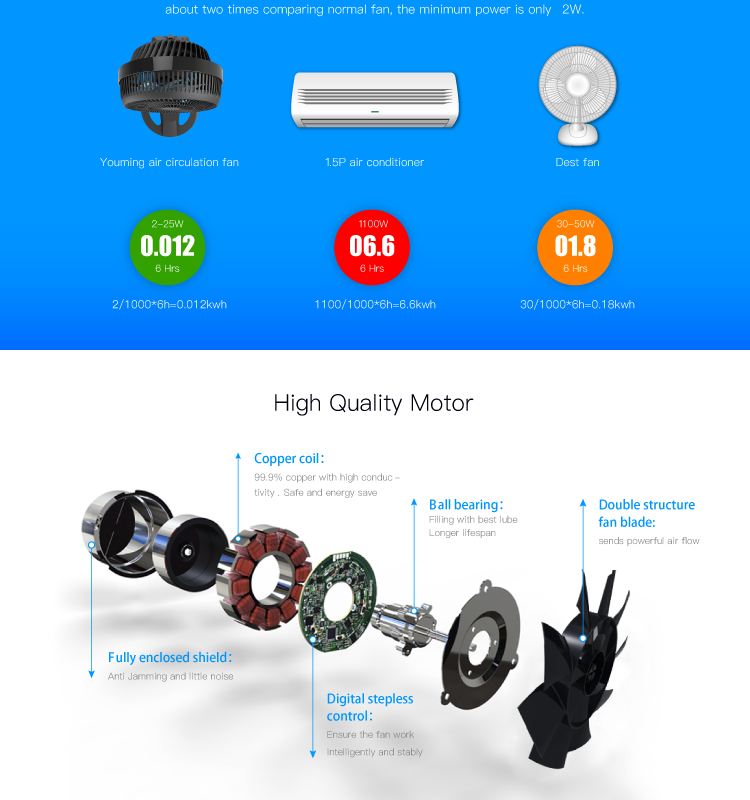 24v dc brushless adjustable height circulation stand fan