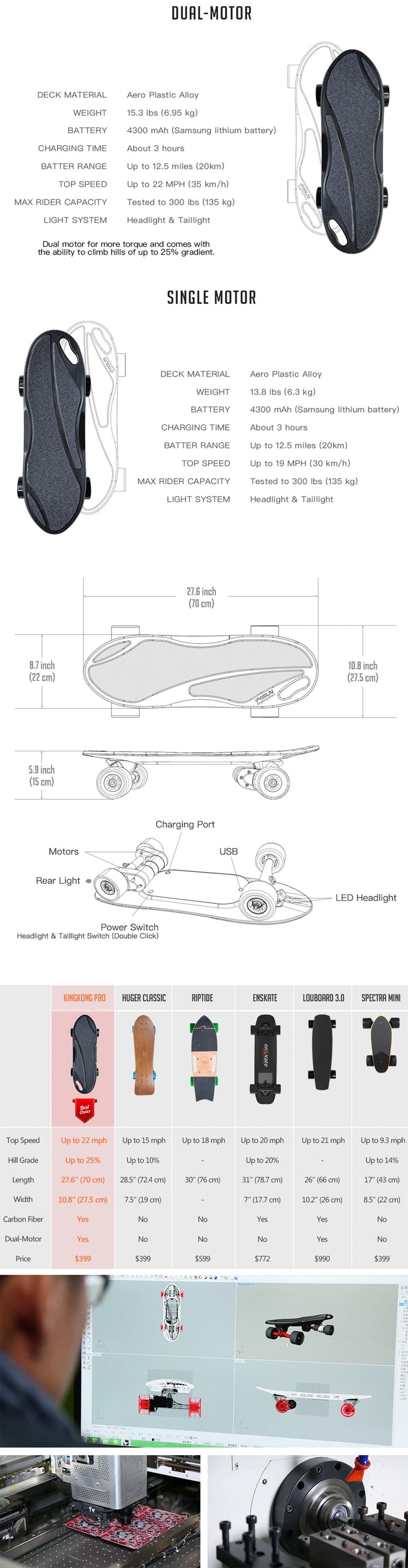 Hot Sale Large Power Dual Belt Motor Kit Parts Short Board Electric Skateboard