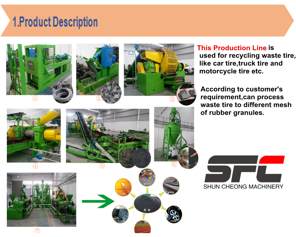 Automatic Type Waste Tire Recycling Machine