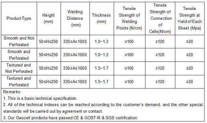 Smooth And Textured HDPE Plastic Geocell