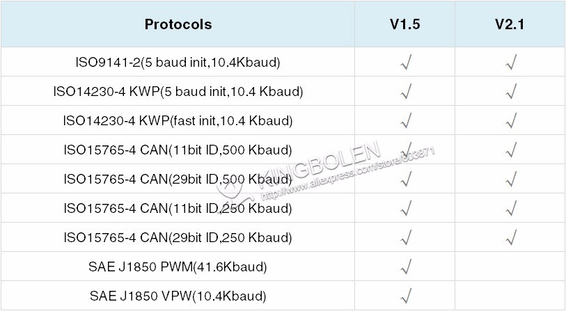 ELM327 WIFI V1.5 OBD2 Car Diagnostic Tool ELM 327 OBD II Scanner With PIC18F25K80 Chip Work for Android/IOS/Windows