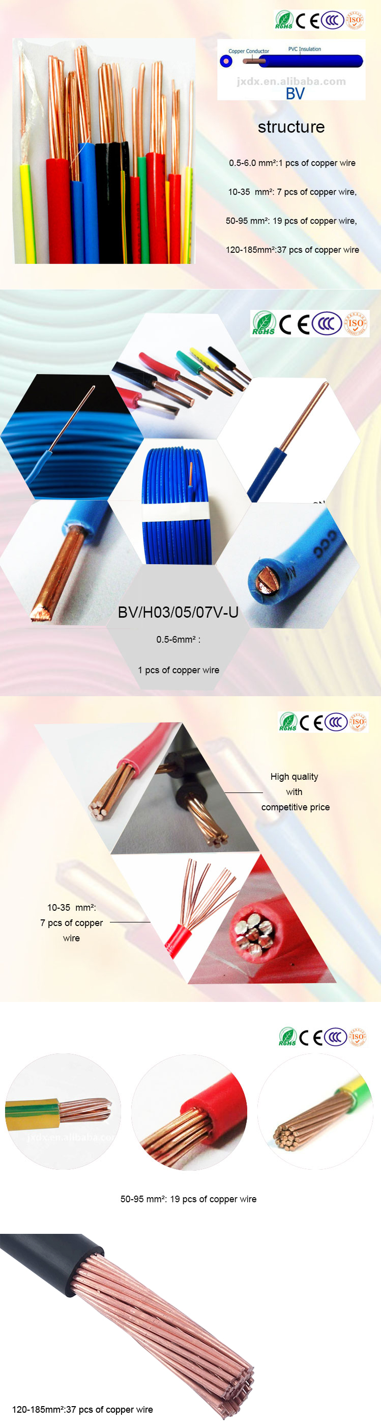 pvc insulated copper electric wire cable_low price high quality