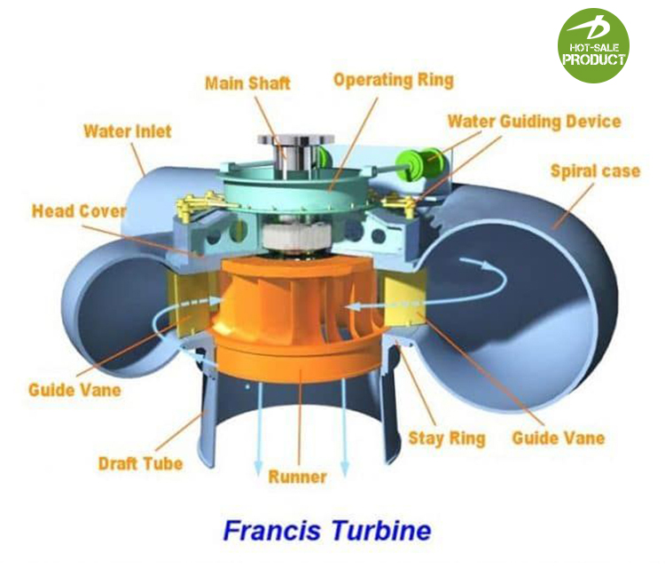 Horizo<i></i>ntal generator 600 kw small francis turbine for sale