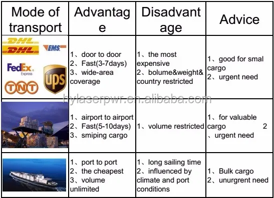 Bluetimes cost effective long span life long working life 60W 80W 100w 130w 150w co2 <a href=http://hylaserpwr.en.alibaba.com/?spm=a2700.wholesale.cordpanyb.2.27536a67RFMRRv target=_blank class=infotextkey>Laser tube</a>