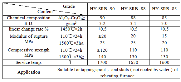 China professional manufacturer produces chrome corundum bricks for rotary heating furnace