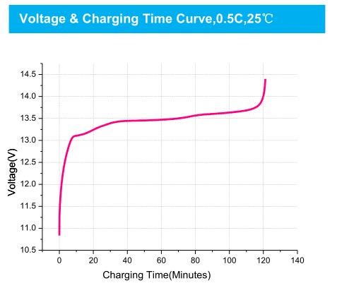 12V18Ah LiFePO4 Battery
