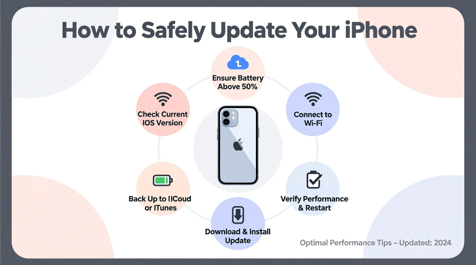 a step by step guide to safely update your iphone for optimal performance