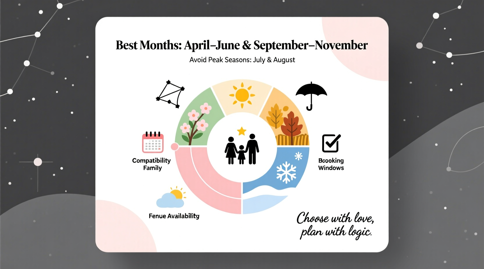 how do you pick a wedding date