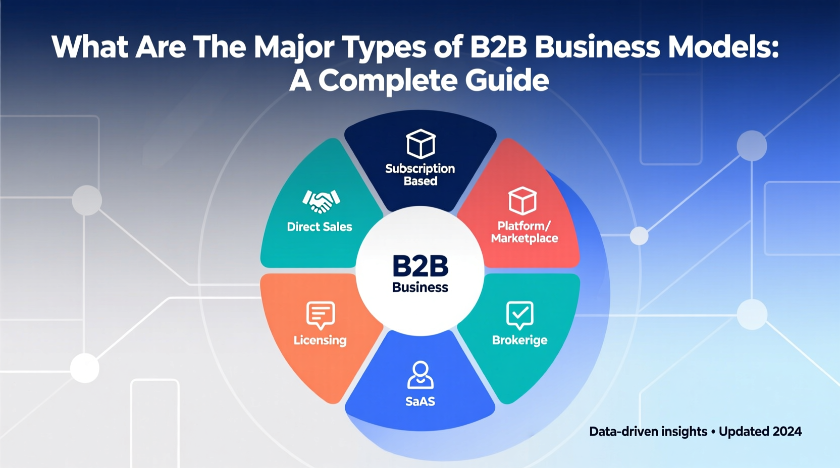 what are the major types of b2b business model
