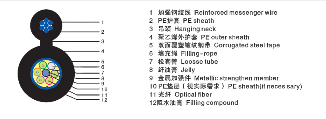Gytc8s Self Supporting Fiber Optic Cable With Messenger Aerial 12 Core
