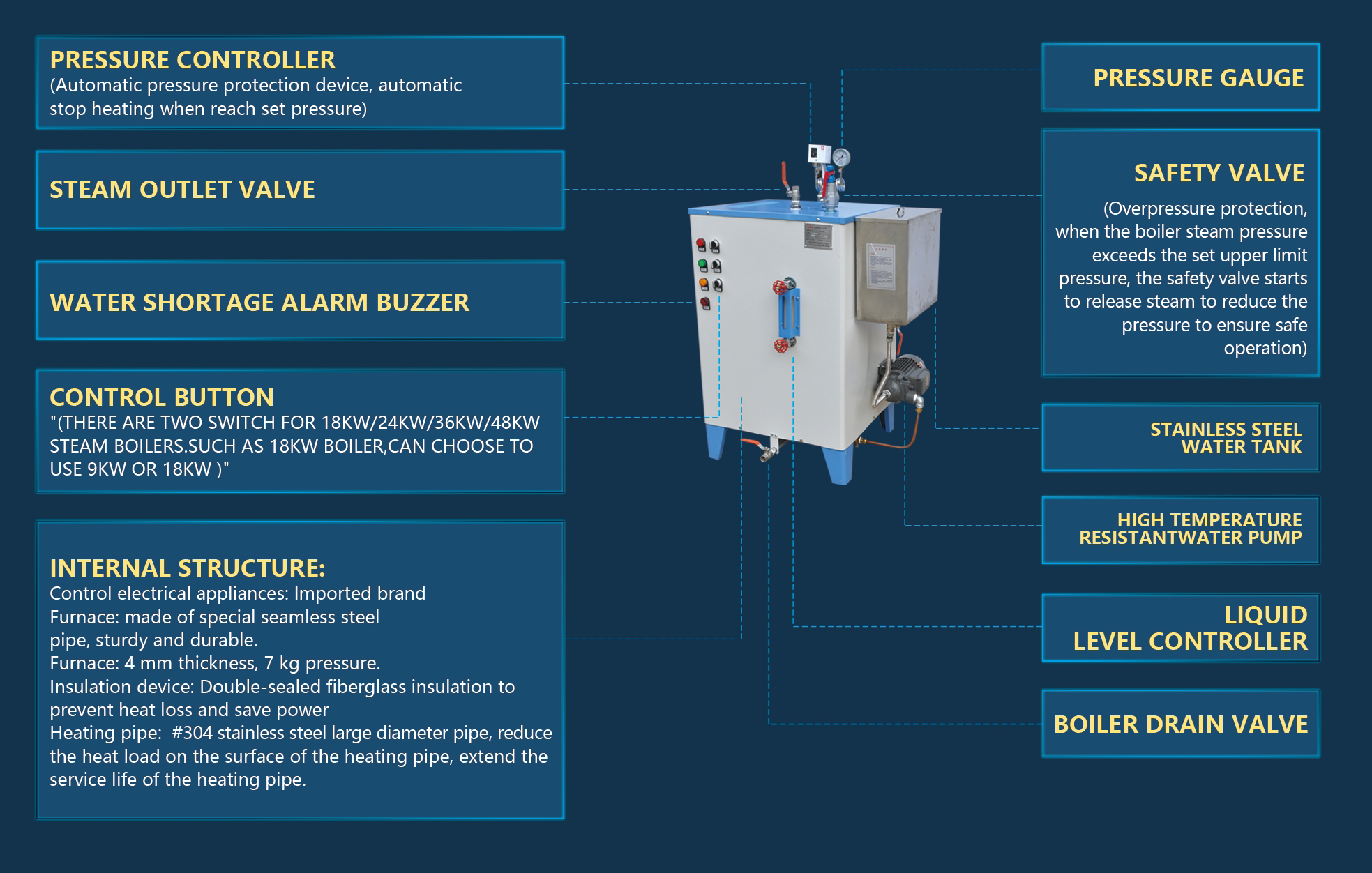 Electric Steam Generator Efficient Reliable Solutions