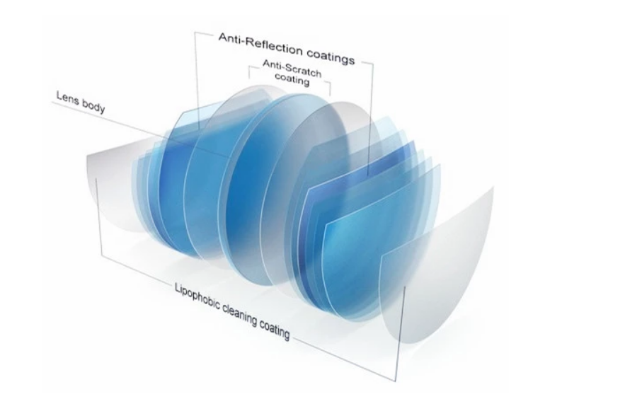 Blue Lens Block Blue Cut Light with Refractive Index - Main Image