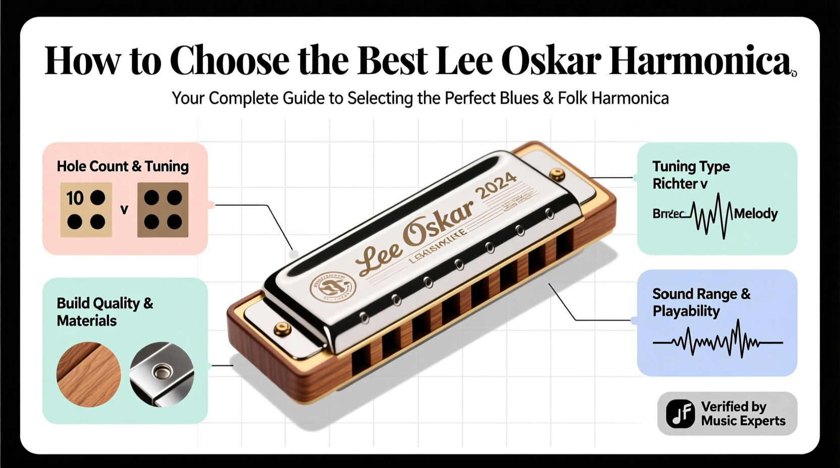 lee oskar harmonicakb